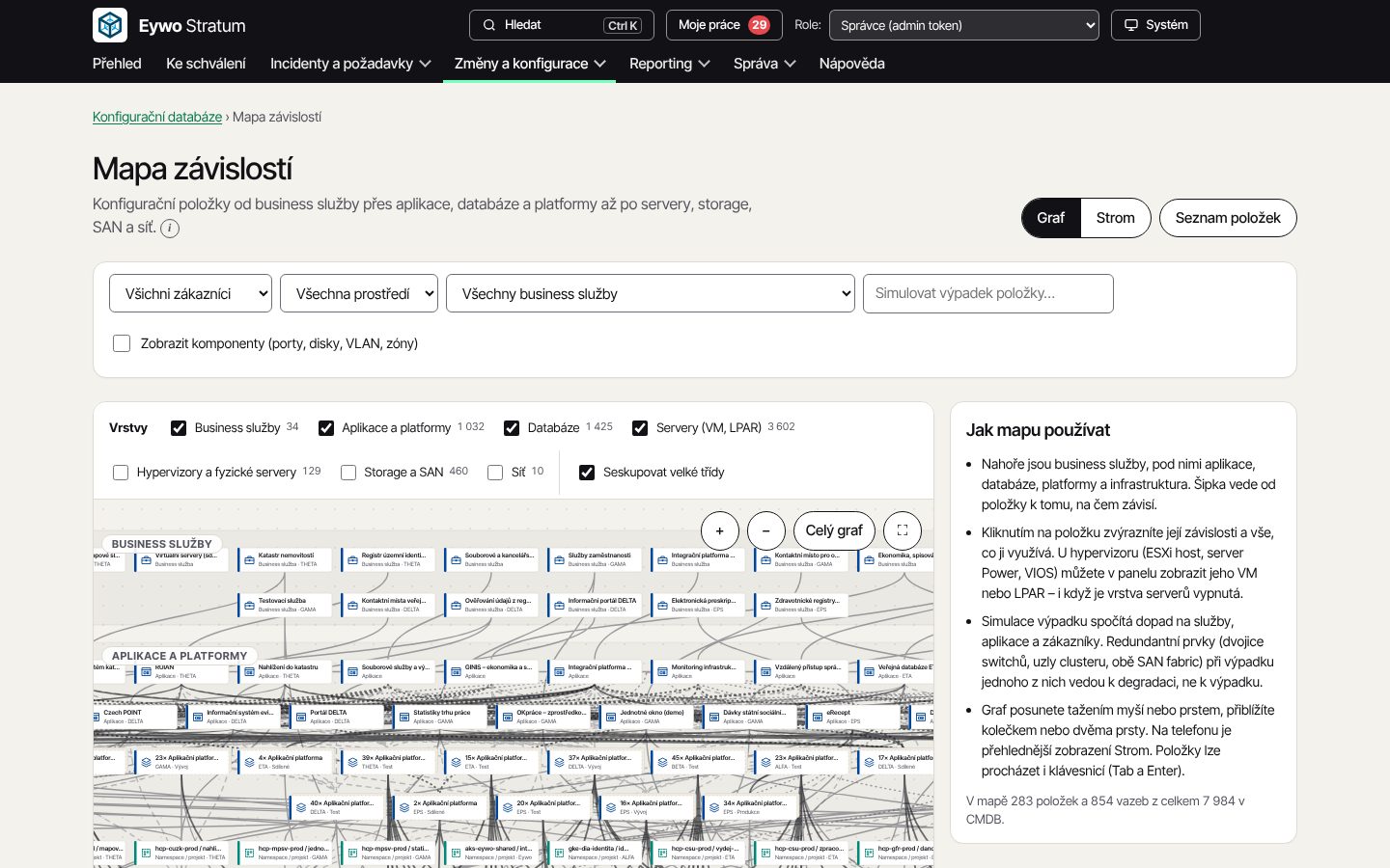 Illustrative screenshot: CMDB and dependency map