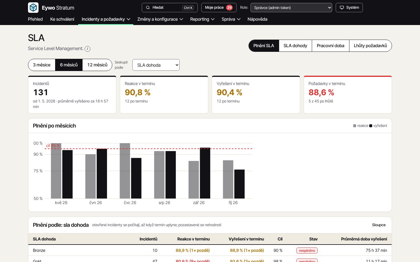 Illustrative screenshot: SLAs and business hours