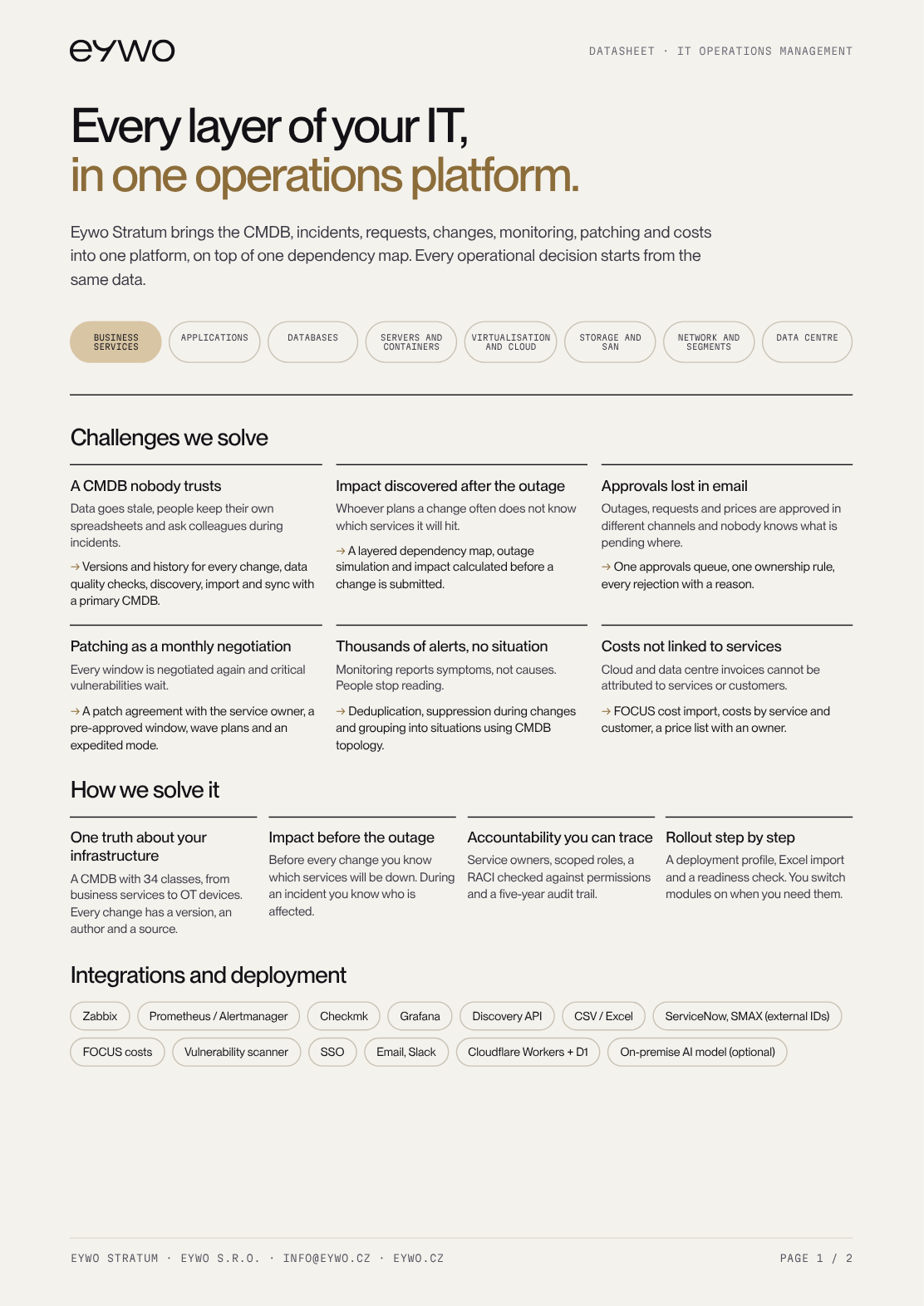 Preview of datasheet page one